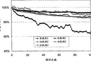 非水电解溶液以及包含该电解溶液的电化学电池系统