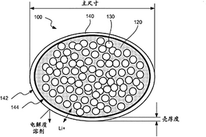 含有约束在壳内的高容量多孔活性材料的复合结构体