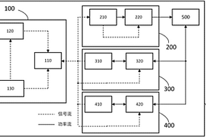 计及不确定性的混合动力有轨电车次优能量管理系统