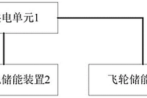 基于火电厂的混合储能系统