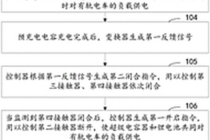 用于有轨电车混合储能系统的能量控制方法