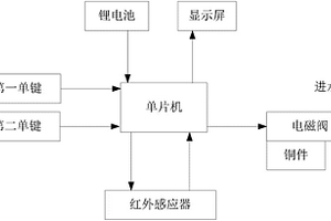 水龙头智能控制器