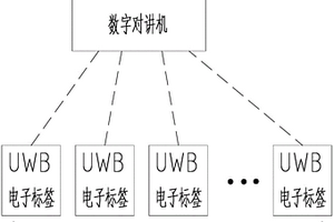 新型数字对讲机系统