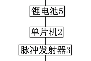 便携式体能疲劳恢复装置