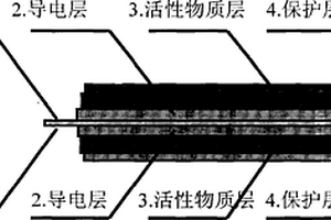 长寿命的电容电池