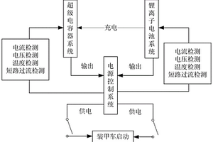装甲车辆用复合启动电源
