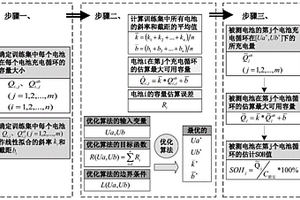 基于固定压升区间的电池SOH在线估计方法