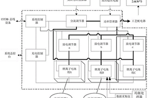 电源系统地面模拟比对试验系统及方法