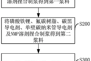 正极浆料制作方法