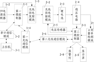 无线充电便携式γ剂量率仪