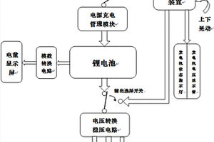 可借助外力发电的移动电源
