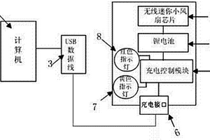 可充电式无线迷你小风扇