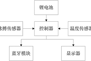 心理咨询辅助装置