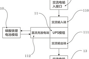 移动式基站后备电源装置