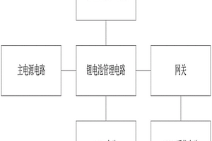用于网关掉电续传的备用电源