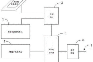 新型共享单车供电系统