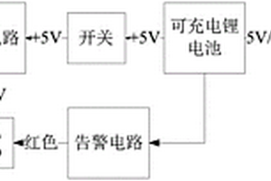 通信转换装置