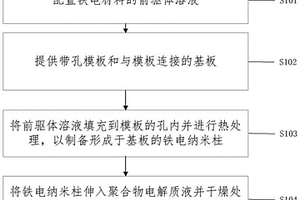 聚合物基固态电解质膜的制备方法和电池