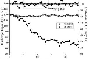 COFs框架材料及其制备方法和应用