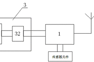 工业无线传感器系统