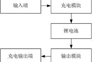 壳体凸起的充电器