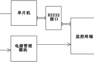 电梯监控电源管理系统