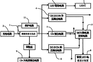 便携式备用电源