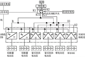 光伏发电的多种储能模块混合调配系统