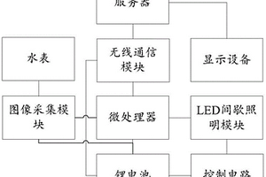 基于LED间歇照明模块的流体计量装置采集装置
