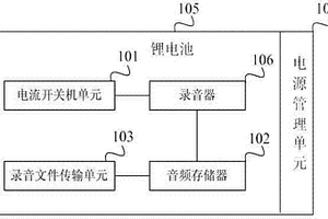 具有录音功能的对讲机电池