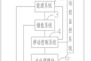连续水处理系统