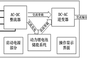移动式机场地面静变电源系统