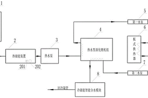 高温冷却水低能耗循环利用系统