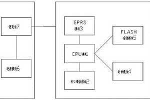 运用“云自动化”的流量在线监测远程传输终端设备