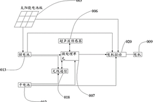 智能避障光伏遥控车