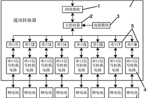 多功能通讯转换器