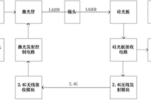 激光充电装置