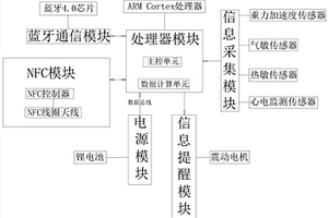 带支付功能的手环