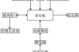 便携式数字车速模拟器