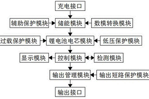 能效判定专用电源装置