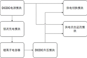 输电线路新型后备电源装置