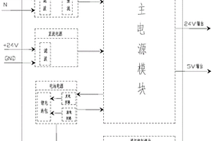 具备通讯管理的电源系统