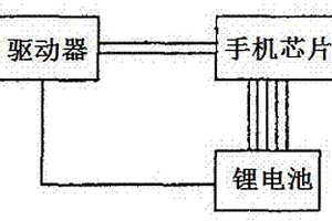 远程汽车防盗装置