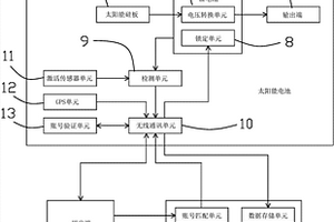 快换太阳能智能电池系统