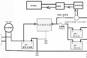 节能血液运输车载多功能冷链箱