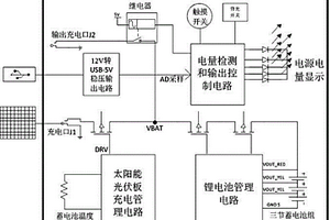多功能光伏发电系统的能量管理控制电路