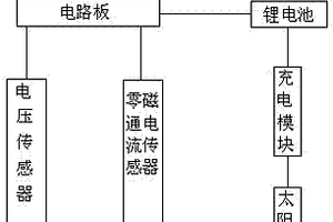太阳能供电无线绝缘在线监测仪