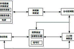 自供电输电线路杆塔监测系统