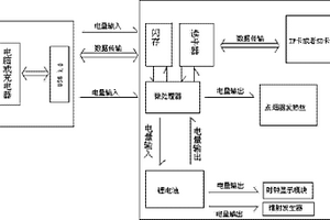 USB设备