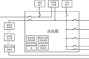 纯电动汽车双源能量系统整车主功率回路系统结构